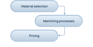 integrated workflow img
